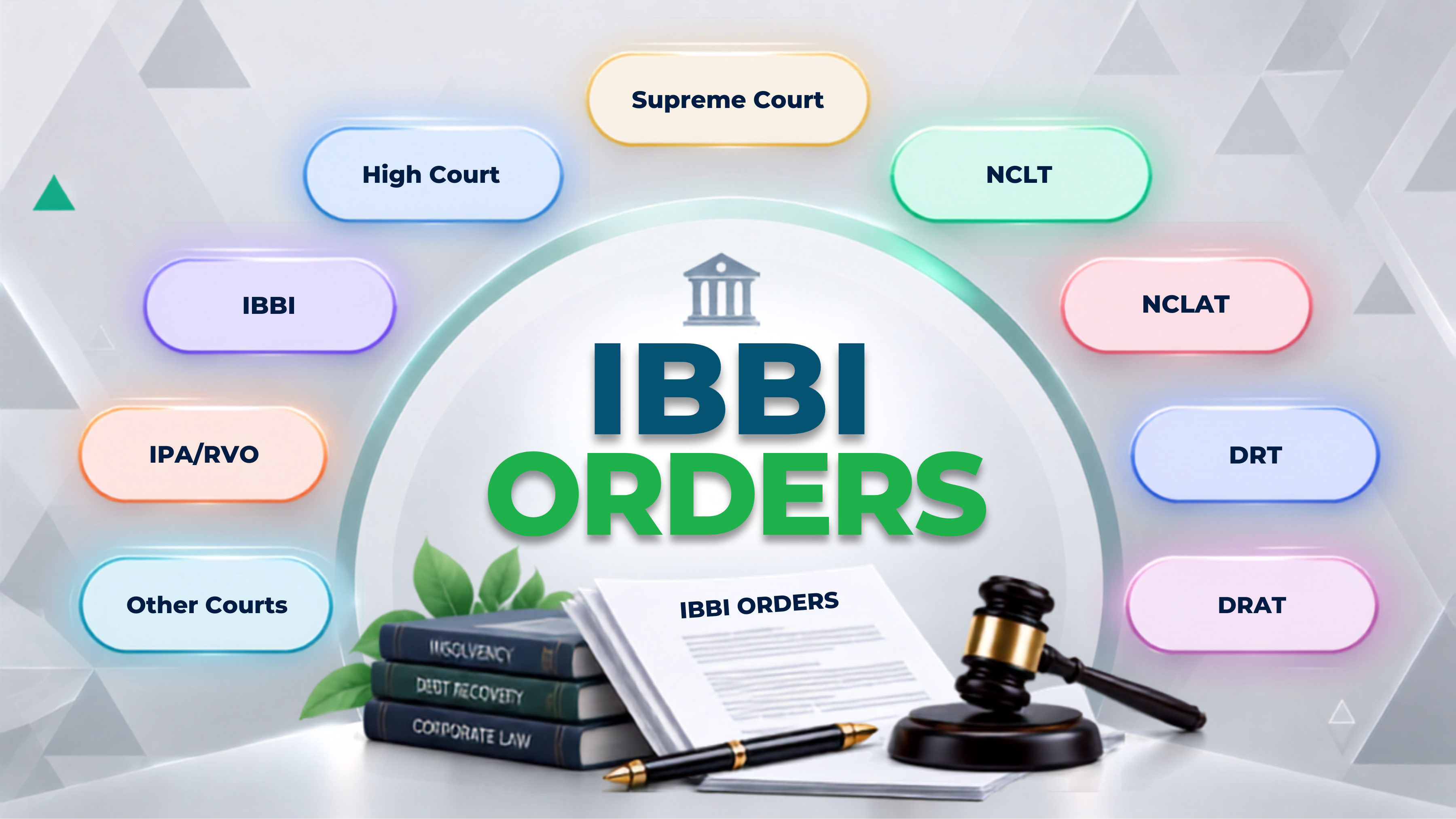 IBBI Orders
